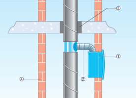 Einbausituation der Ablufteinrichtungen Einbausituation der Ablufteinrichtungen